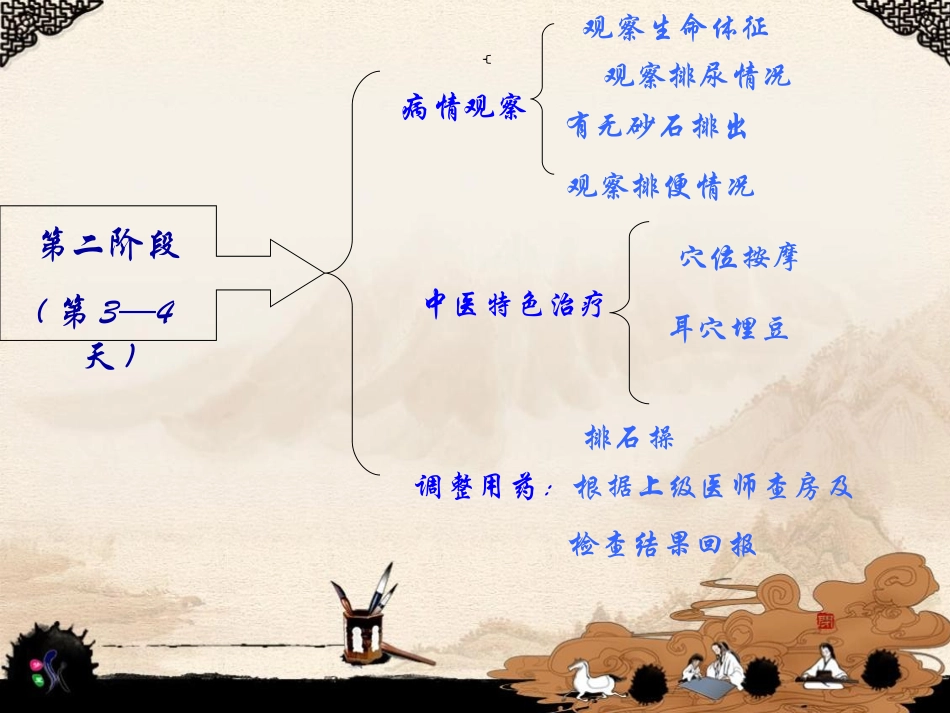 腰痛中医健康指导_第3页