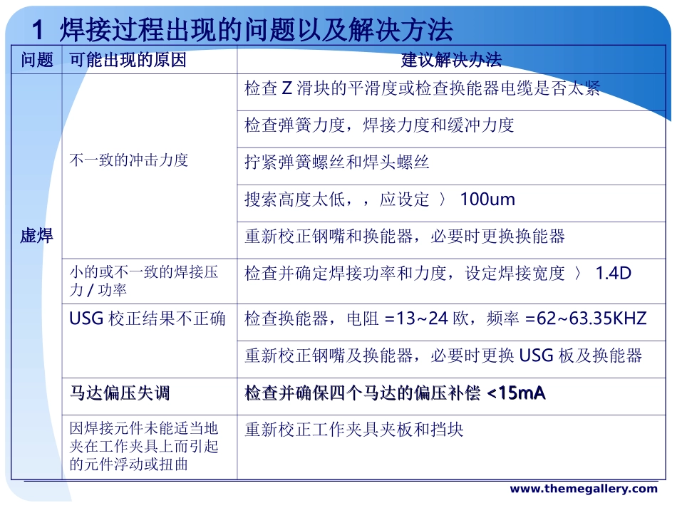 焊接工艺简介_第2页
