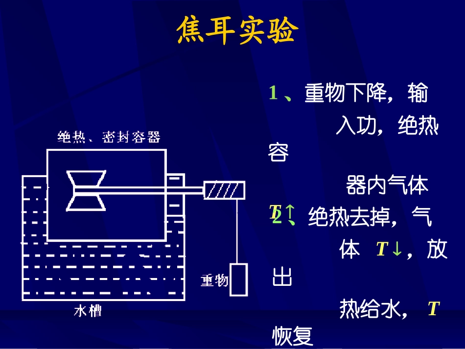 热力学第二章 第一定律_第3页