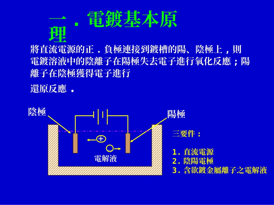 电镀目的&原理_第3页