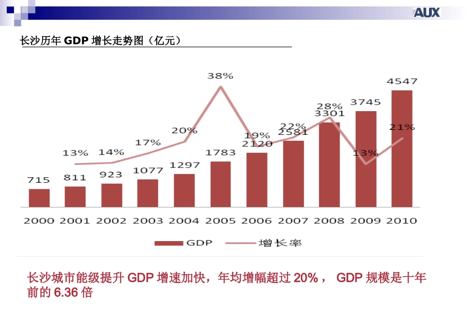 长沙奥克斯广场招商方案1357139676_第3页