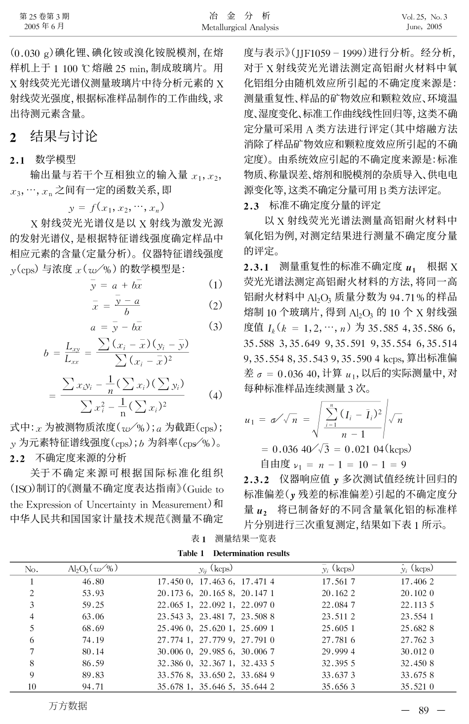 X射线荧光光谱法测定高铝耐火材料中氧化铝的测量不确定度评定_第2页