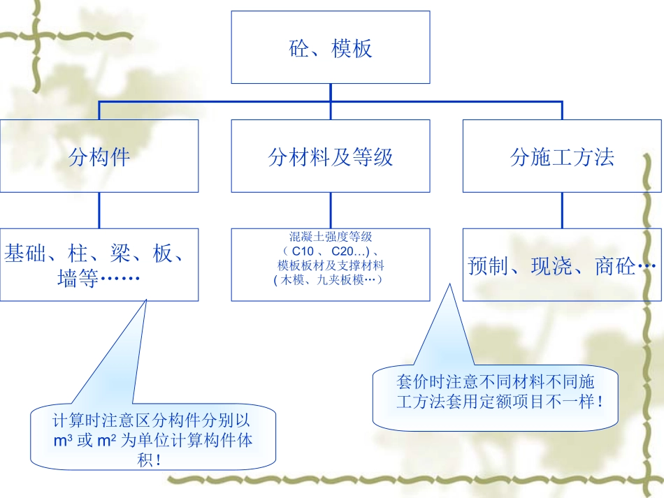 第九章钢筋混凝土与模板工程1混凝土工程_第2页