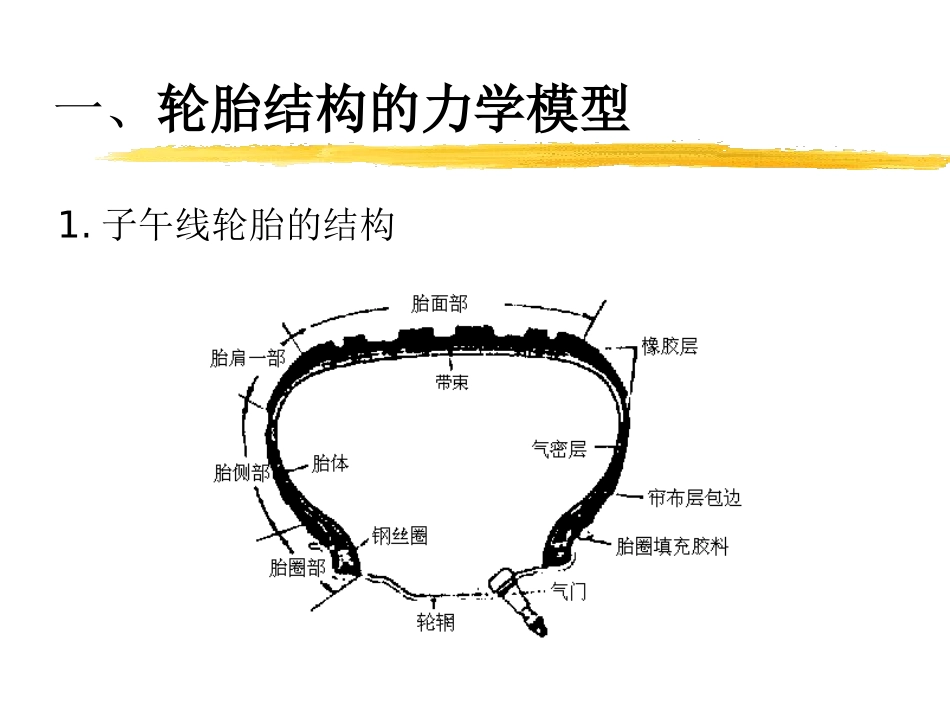 子午线轮胎设计的基本理论1_第3页