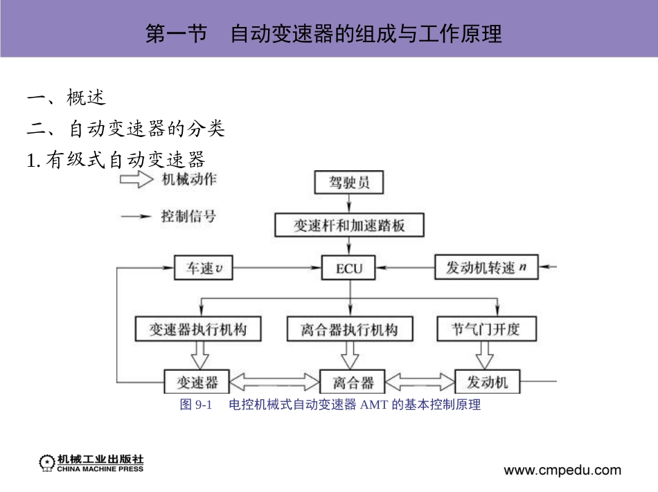 第九章 汽车自动变速器 (2)_第2页