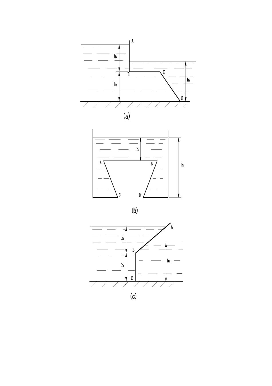 第四章 静水压力计算习题及答案_第3页