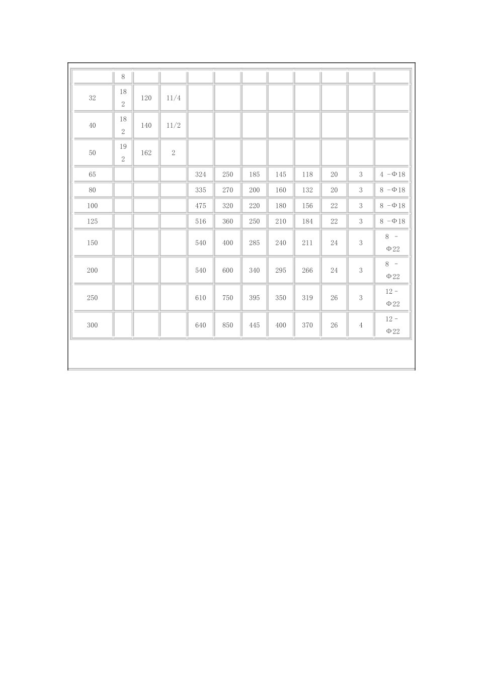 煤气减压阀工作原理_第3页