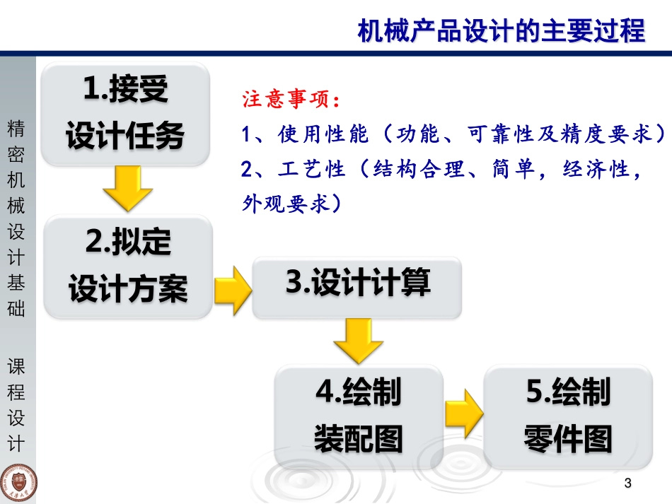 压力表课程设计课件2014_第3页