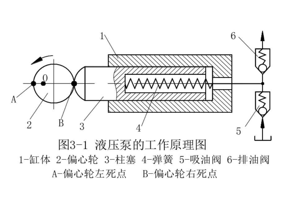 液压泵结构与工作原理_第3页