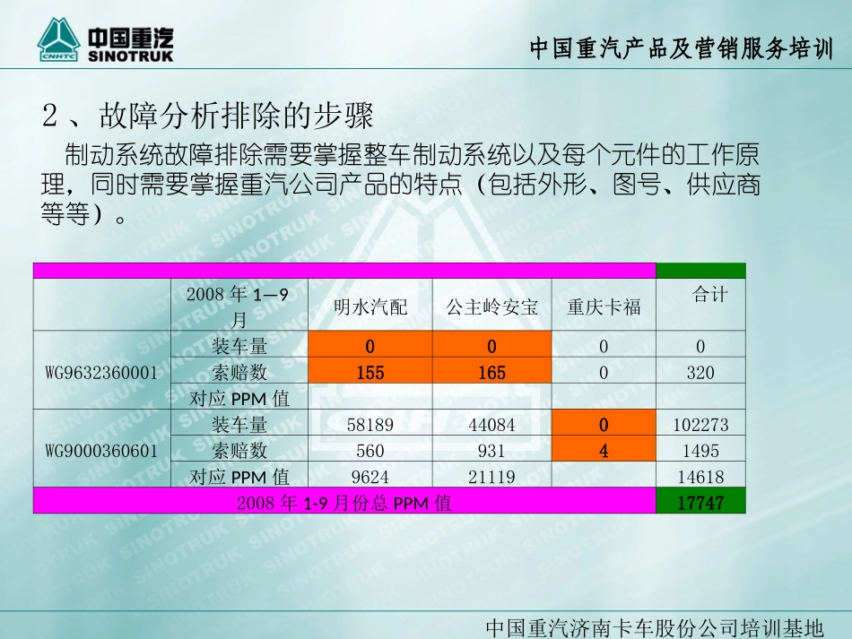 制动系统故障排除_第2页