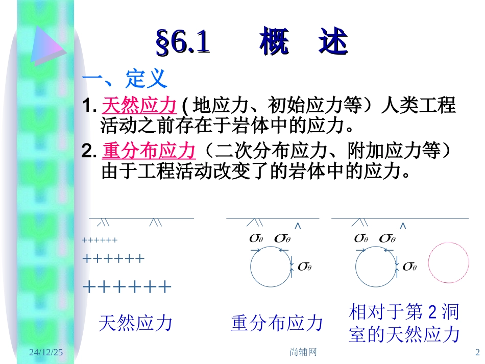 岩体力学——天然应力_第2页