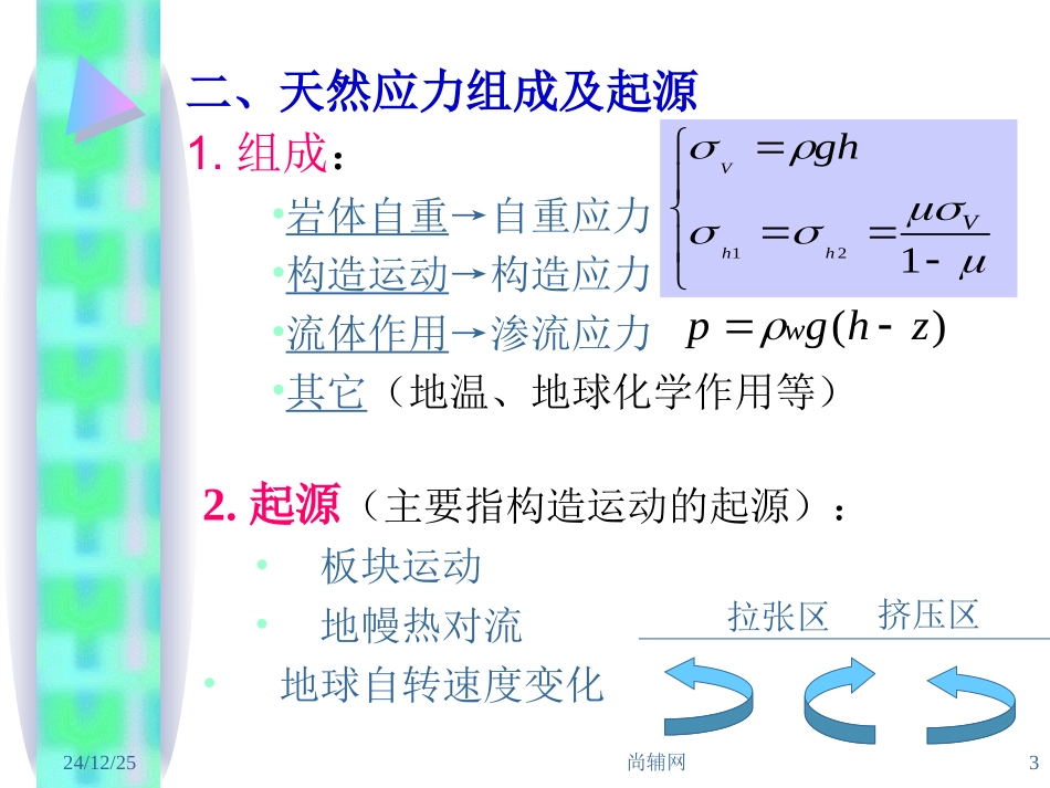 岩体力学——天然应力_第3页