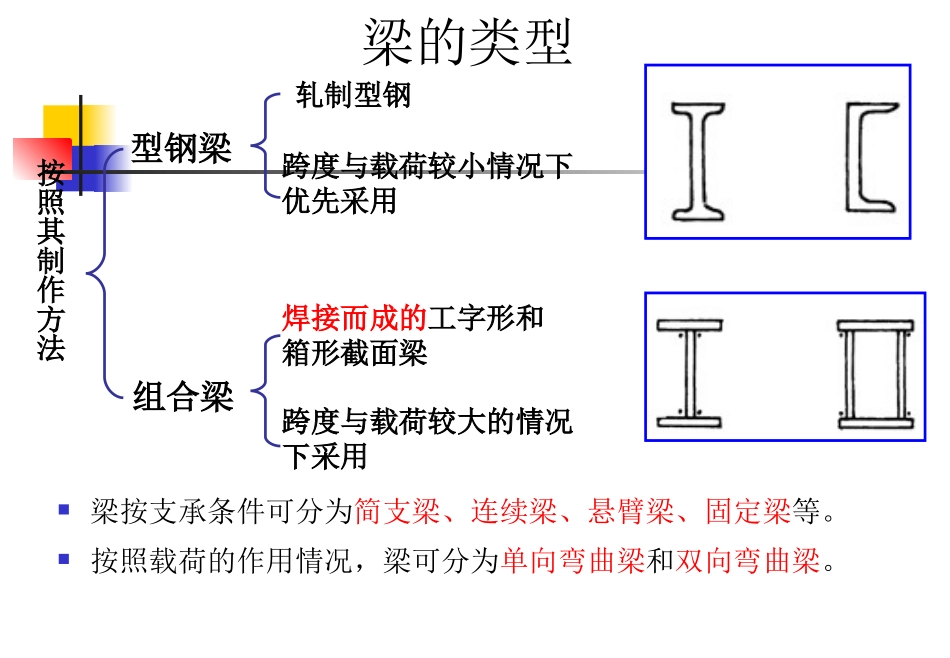 第三讲 受弯构件_第3页
