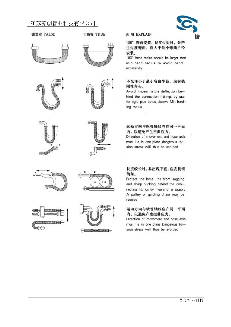 四氟软管安装办法_第3页