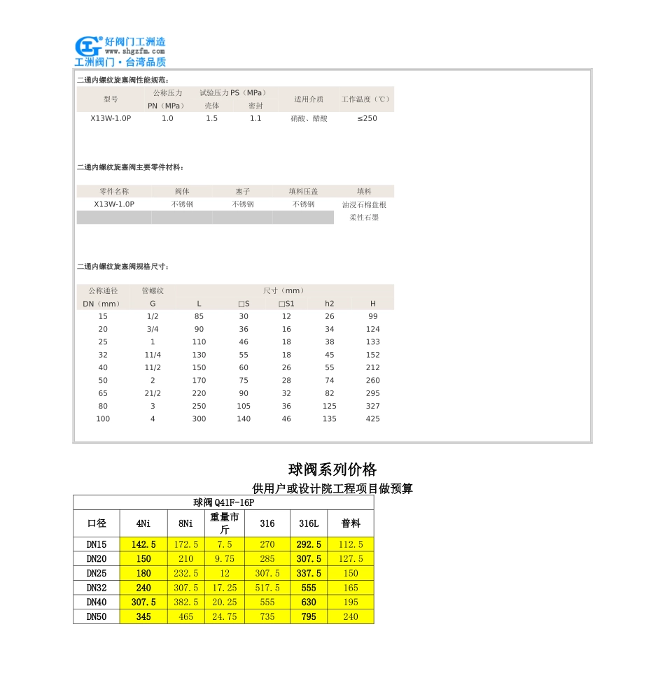 通内螺纹旋塞阀-X13W通内螺纹旋塞阀_第2页