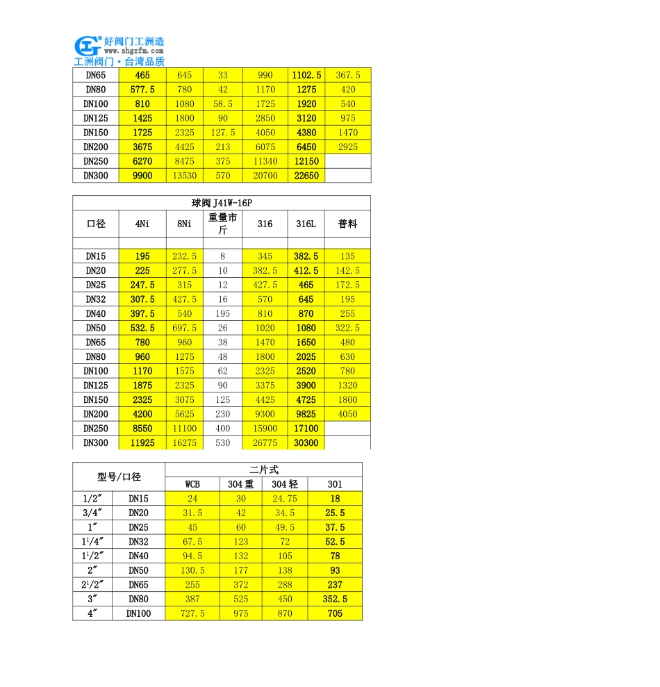 通内螺纹旋塞阀-X13W通内螺纹旋塞阀_第3页