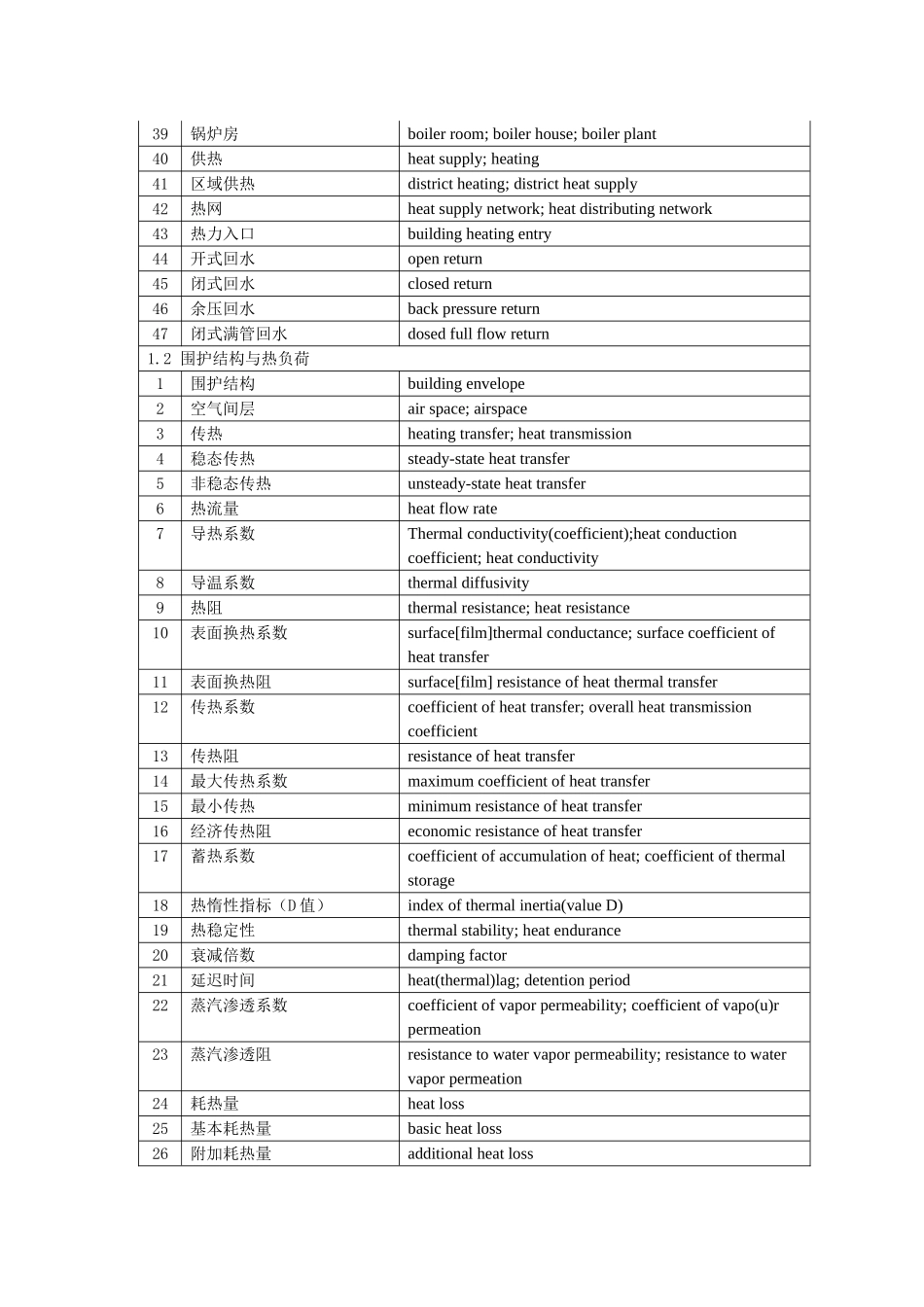 暖通专业常用术语中英文对照_第2页