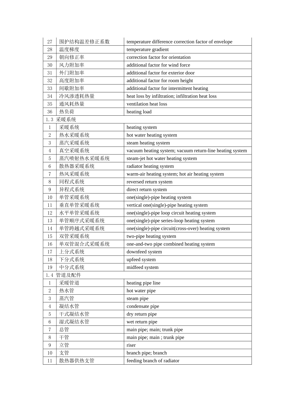 暖通专业常用术语中英文对照_第3页