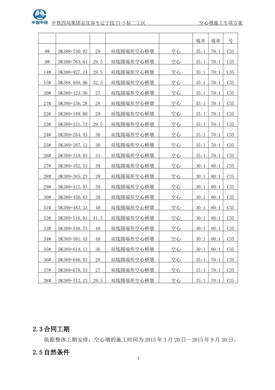 空心墩专项施工方案_第3页