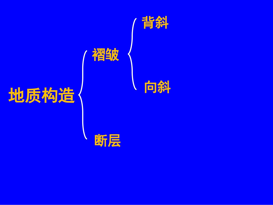 第二单元(从地球圈层看地理环境)复习课件_第3页