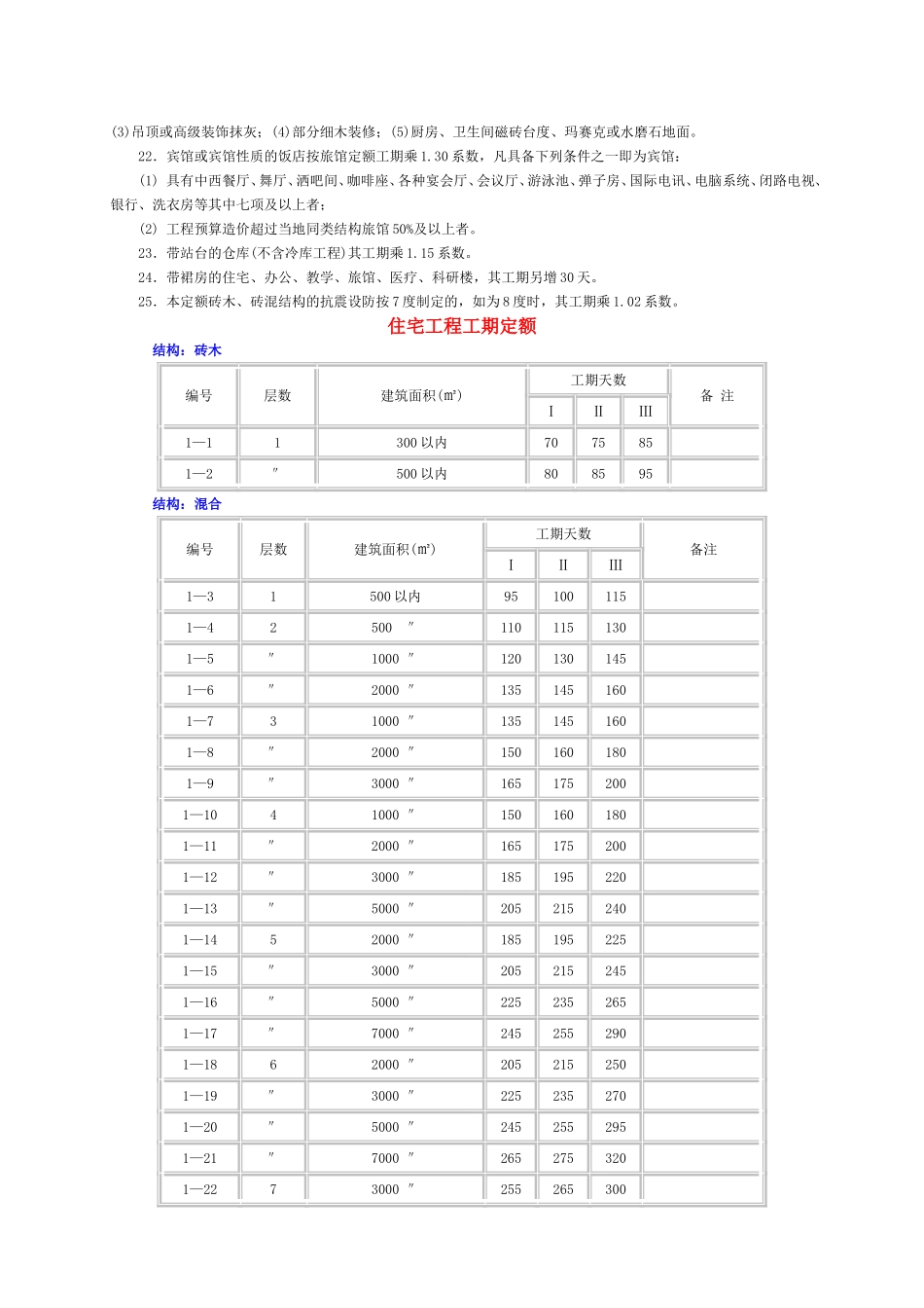一般民用建筑建筑安装工程(工期定额)_第3页