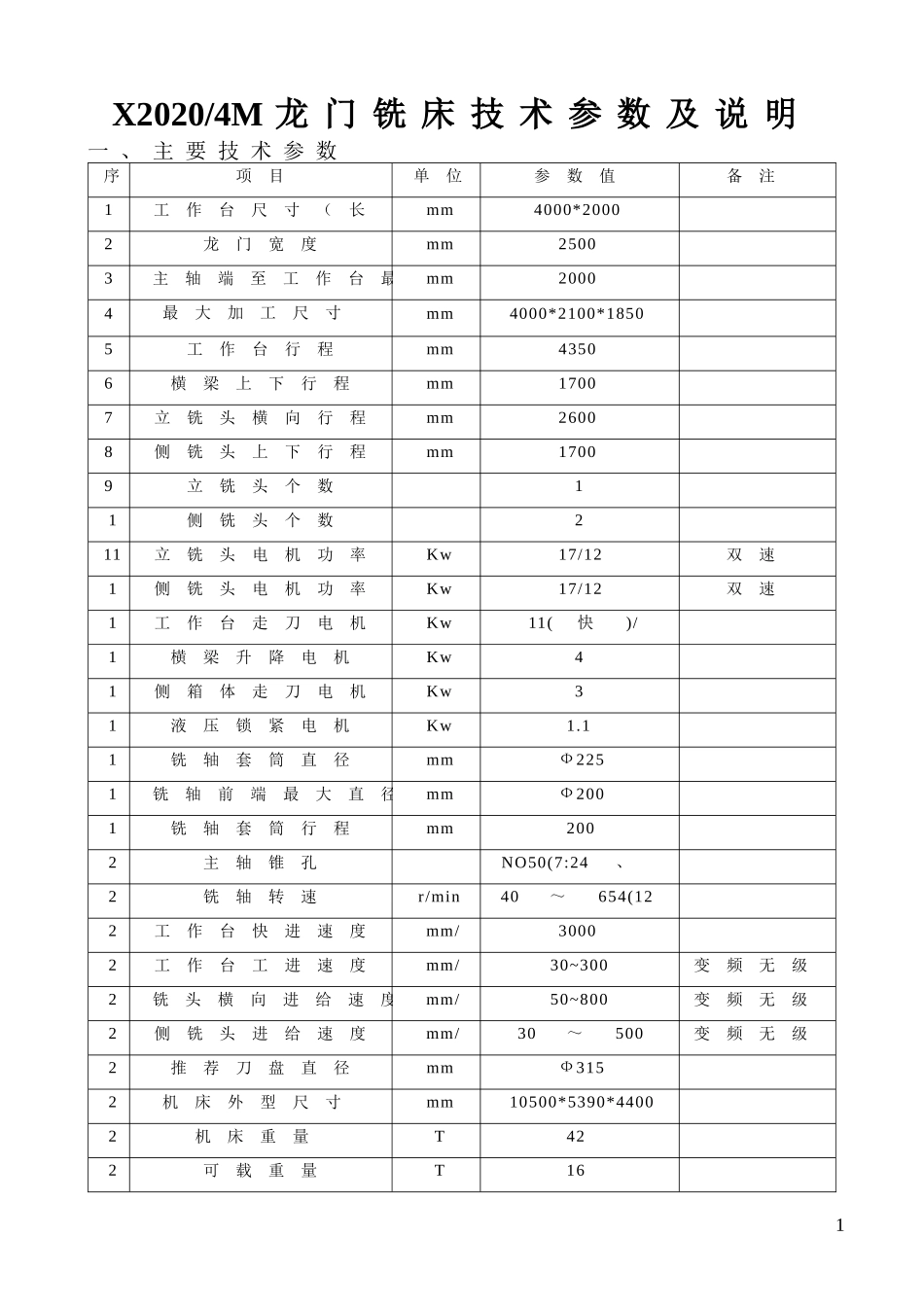 X2020-4M龙门铣床技术参数及说明(龙潭重机)_第1页