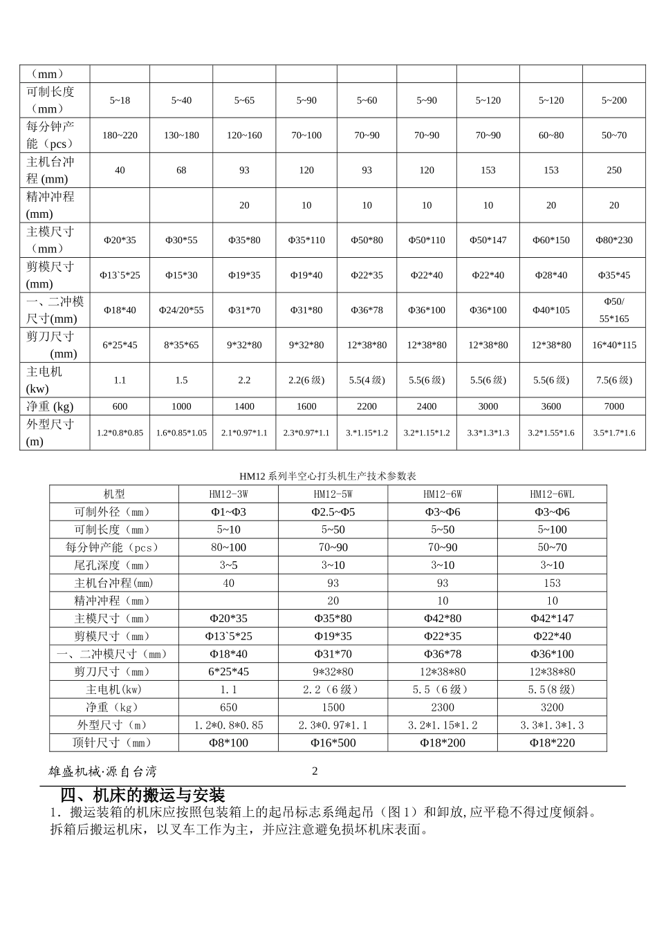 螺丝机械(冷镦机)使用指南_第3页