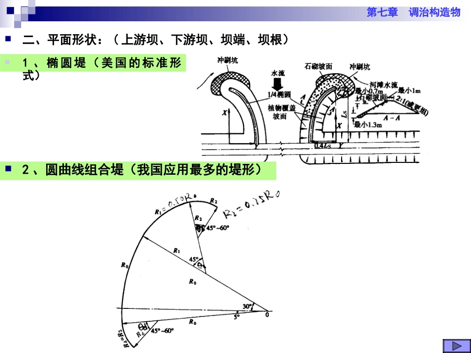 哈工大桥涵水文第八章(调治构造物)_第3页