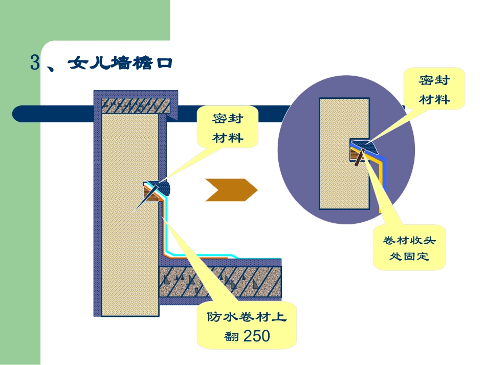 现浇钢筋混凝土斜屋顶_第3页