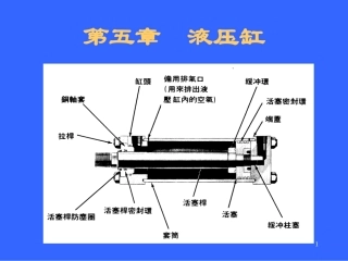 第五章 液压缸