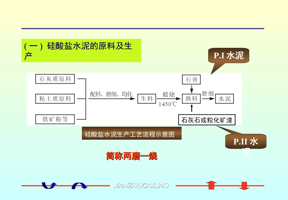 第三章 掺混合材料的硅酸盐水泥3_第2页