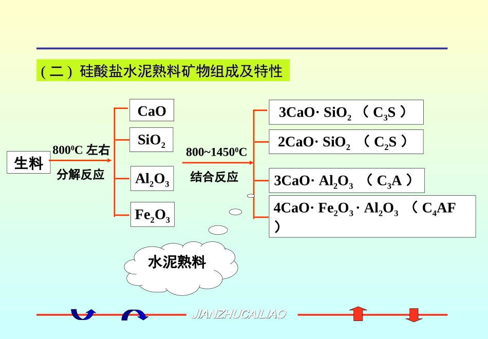 第三章 掺混合材料的硅酸盐水泥3_第3页