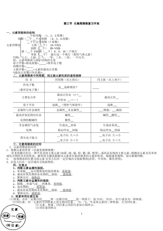 元素周期表复习学案