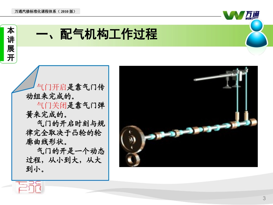 配气机构主要零部件_第3页