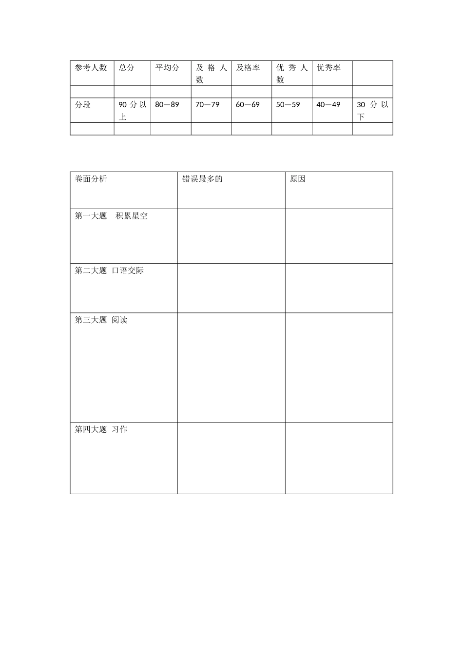 试卷分析样表_第1页
