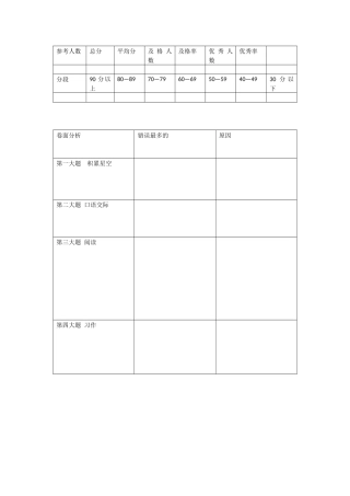 试卷分析样表