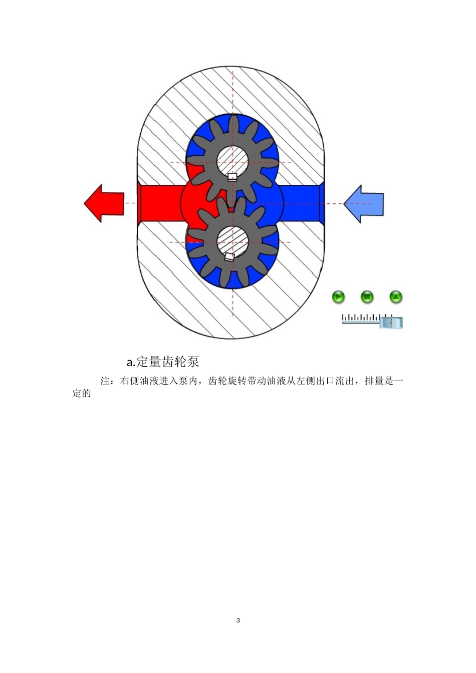 盾构机液压系统说明_第3页