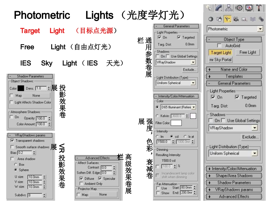 各种灯光讲解参数_第1页