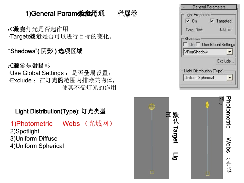 各种灯光讲解参数_第2页