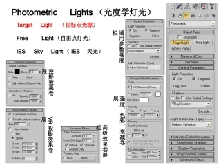 各种灯光讲解参数