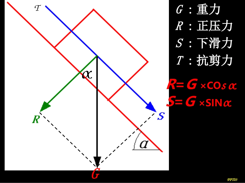 第七节  块体运动_第3页