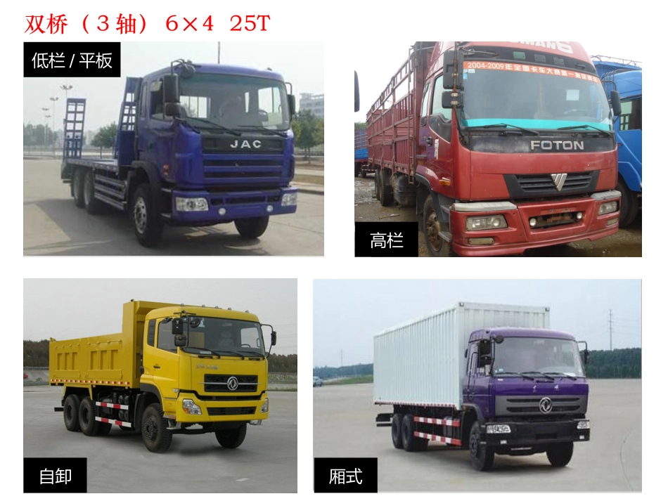 各种货车规格知识介绍_第3页