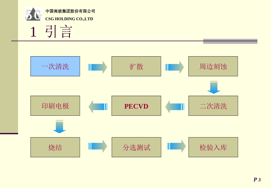 一次清洗简介10[1].13_第3页