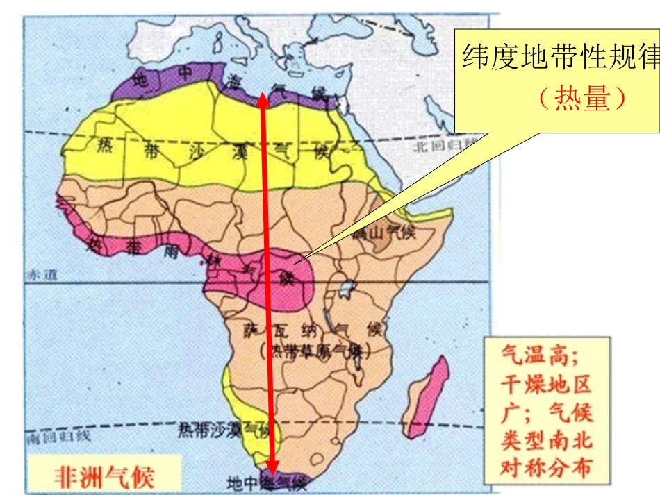 世界气候和自然带分布图_第3页