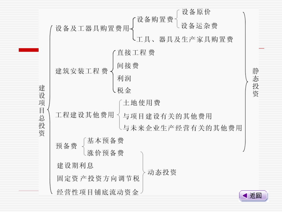 定额单价的构成_第3页