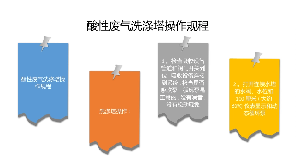 酸性废气洗涤塔操作规程_第2页