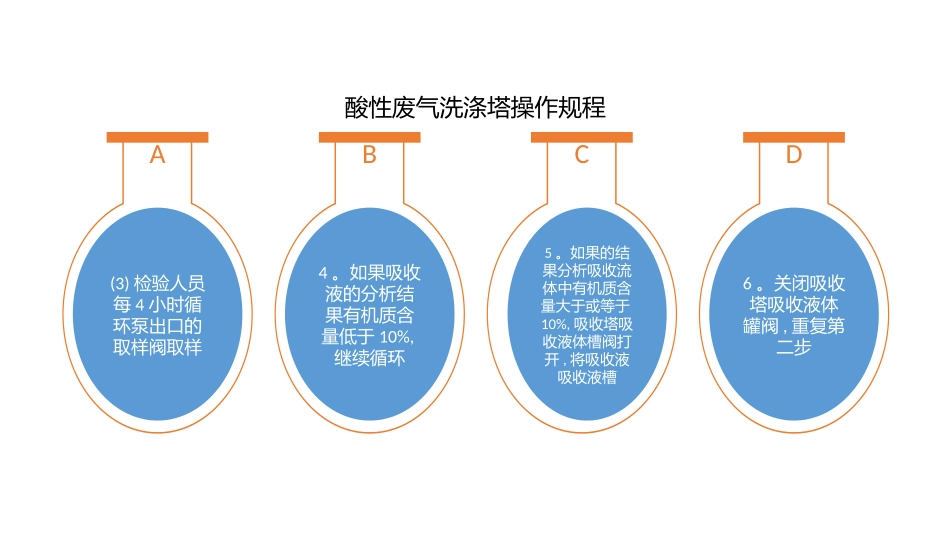 酸性废气洗涤塔操作规程_第3页