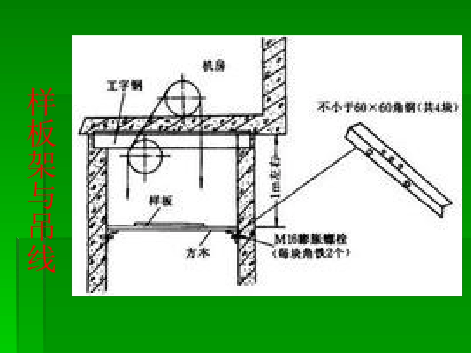 电梯安装(课堂版)_第3页