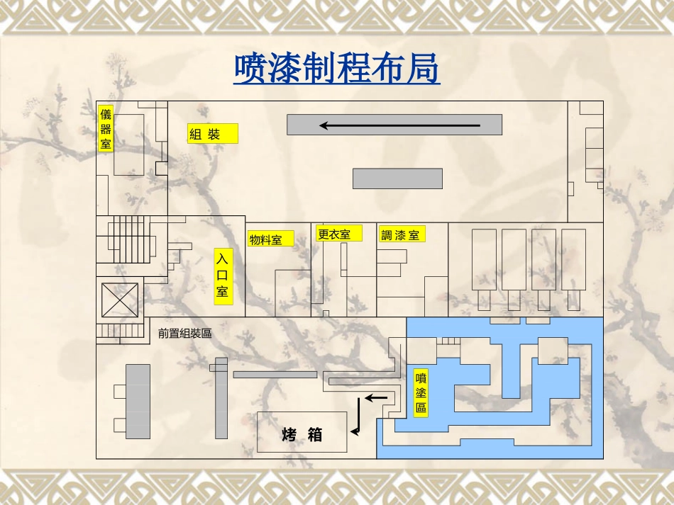 塑料表面处理工艺_第3页