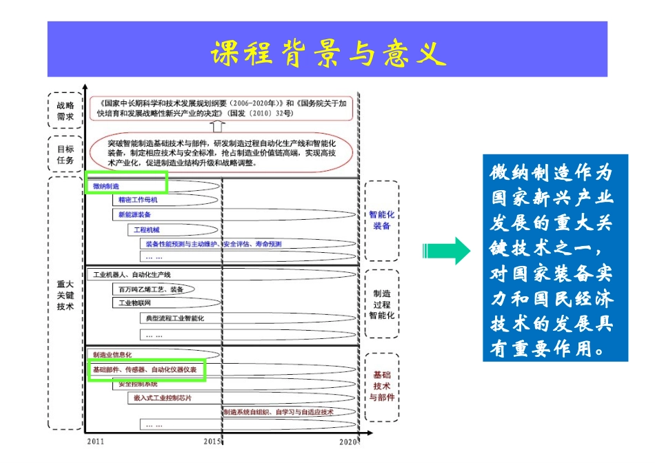 微纳制造前沿应用-绪论_第2页